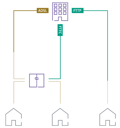 ADSL FTTP STTC Image